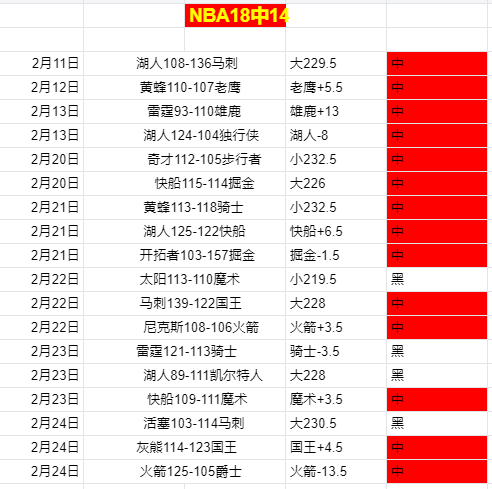 霍勒迪忆往,昔鵜鶘辉煌,双塔势不可,55125中国彩吧,彩票平台,在线购彩,实时开奖,彩票投注