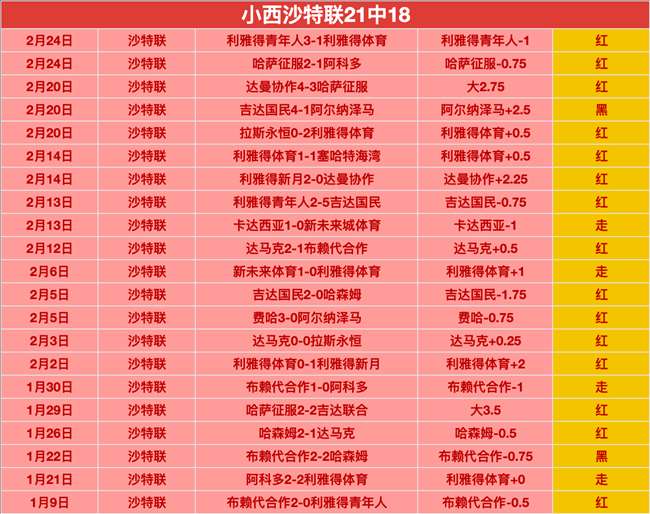红牛车队新,秀劳森成最,少出场却两,55125中国彩吧,彩票平台,在线购彩,实时开奖,彩票投注