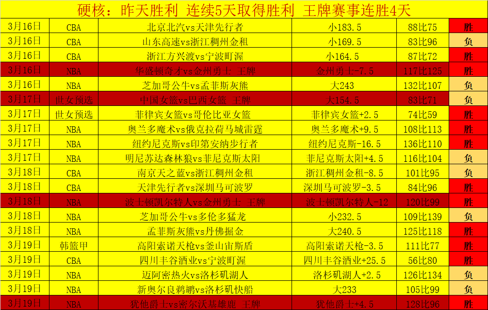 大乐透期号,阿巴塔专家,推荐质合分,55125中国彩吧,彩票平台,在线购彩,实时开奖,彩票投注
