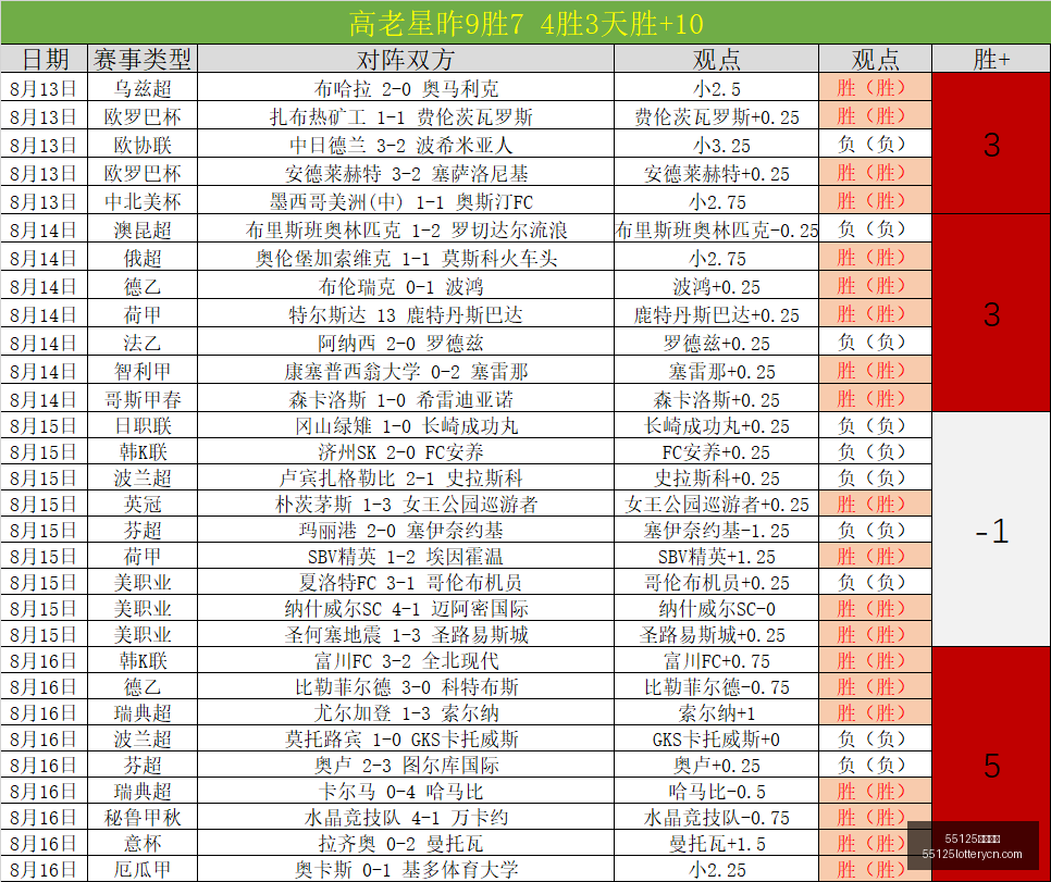 岁天才少年,破纪录西甲,史上最年轻,55125中国彩吧,彩票平台,在线购彩,实时开奖,彩票投注