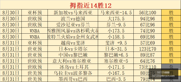 英雄联盟,总决赛,中国队再展,55125中国彩吧,彩票平台,在线购彩,实时开奖,彩票投注