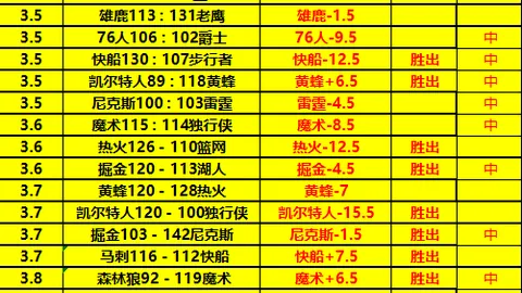 3月9日CBA常规赛：辽宁迎战吉林，赵继伟亮点集锦