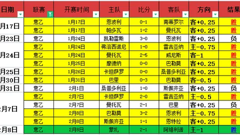 内马尔重返巴西国家队，足球世界激情升温